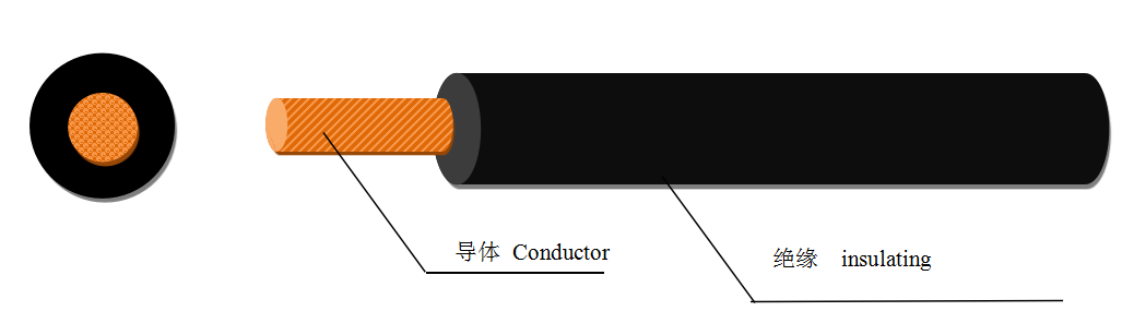 Low-smoke Halogen-free Flame-retardant 1kV Wire